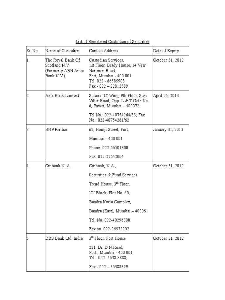 List of Custodians Banks Financial Services Free 30day Trial