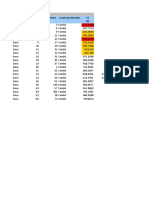 TABLE: Joint Reactions Story Joint Label Unique Name Load Case/Combo FZ