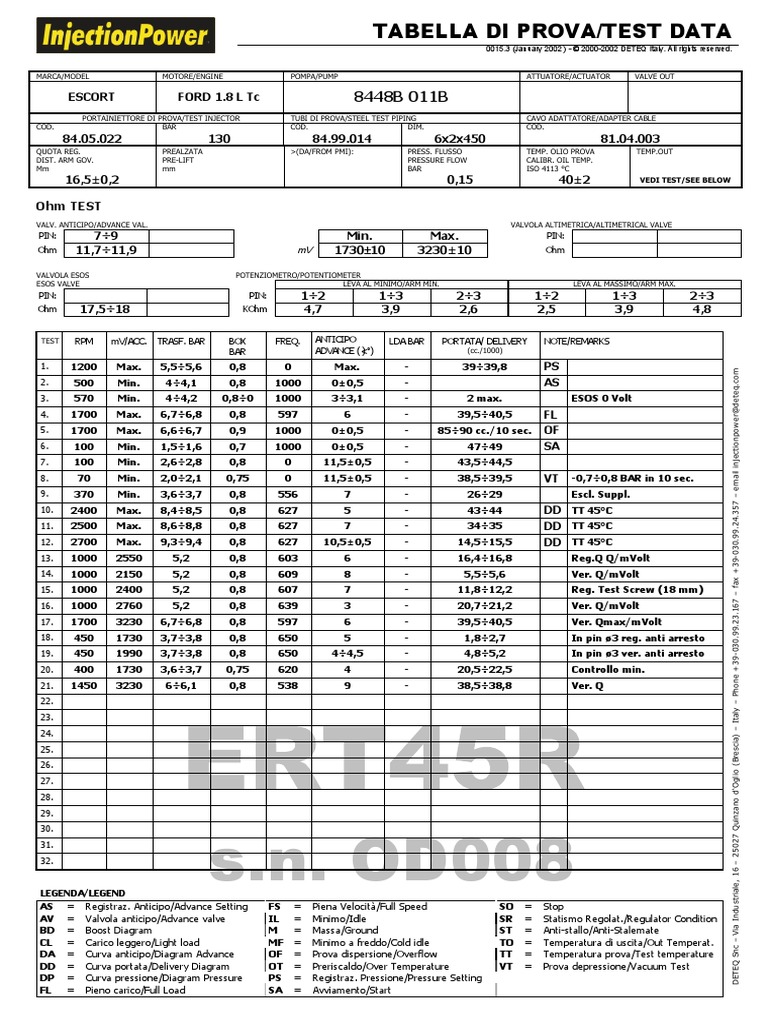 Test data sheets for DPCN pumps.pdf | Valve | Turbocharger