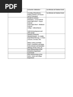 15 CMO 25 s2015 Revised PSGs For BSCS BSIS and BSIT Programs | PDF