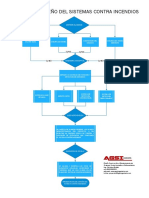 Proceso de Diseño de Los SCI PDF