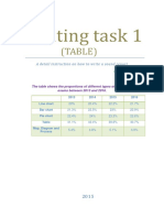 IELTS Writing Task 1 (Table) (Thay Vinh)
