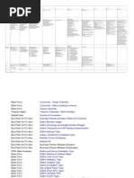 SAP FICO End To End Mastersheet