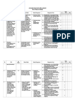 Analisis SKL Biologi SMA