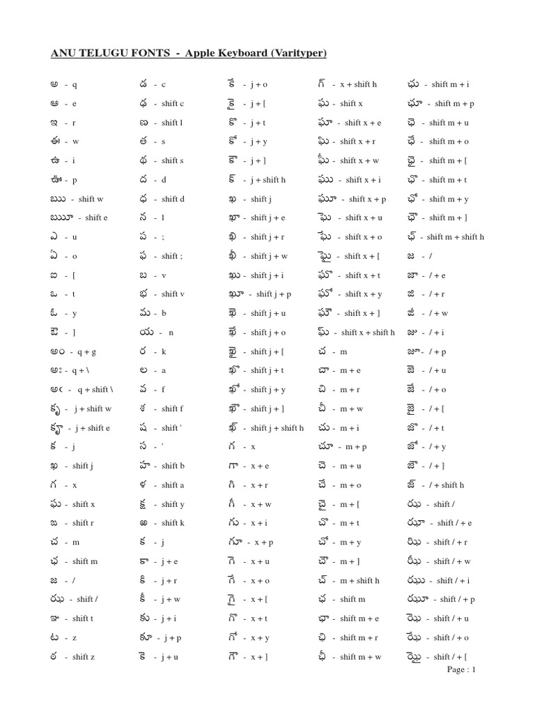 Telugu Apple Pdf Mesopotamian Mythology