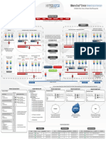 Diagram VMware Vcloud Director Networking Architecture v1 0 PDF