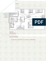 Sample Concept Map on Breast Cancer Teaching Tips