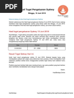 Result Hasil Pengeluaran Sydney 10 Juni 2018 - Hasil Bertapa