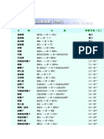 酸類游離常數