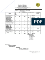 TOS Grade 10 4th QTR