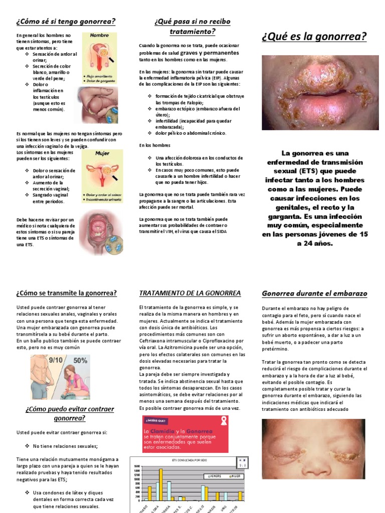 Como Se Si Tengo Gonorrea Infeccion Transmitida Sexualmente El Embarazo
