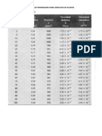 Tablas de Propiedades Completas para Ejercicios de Fluidos