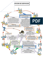 Proceso de Recepción de Servicios