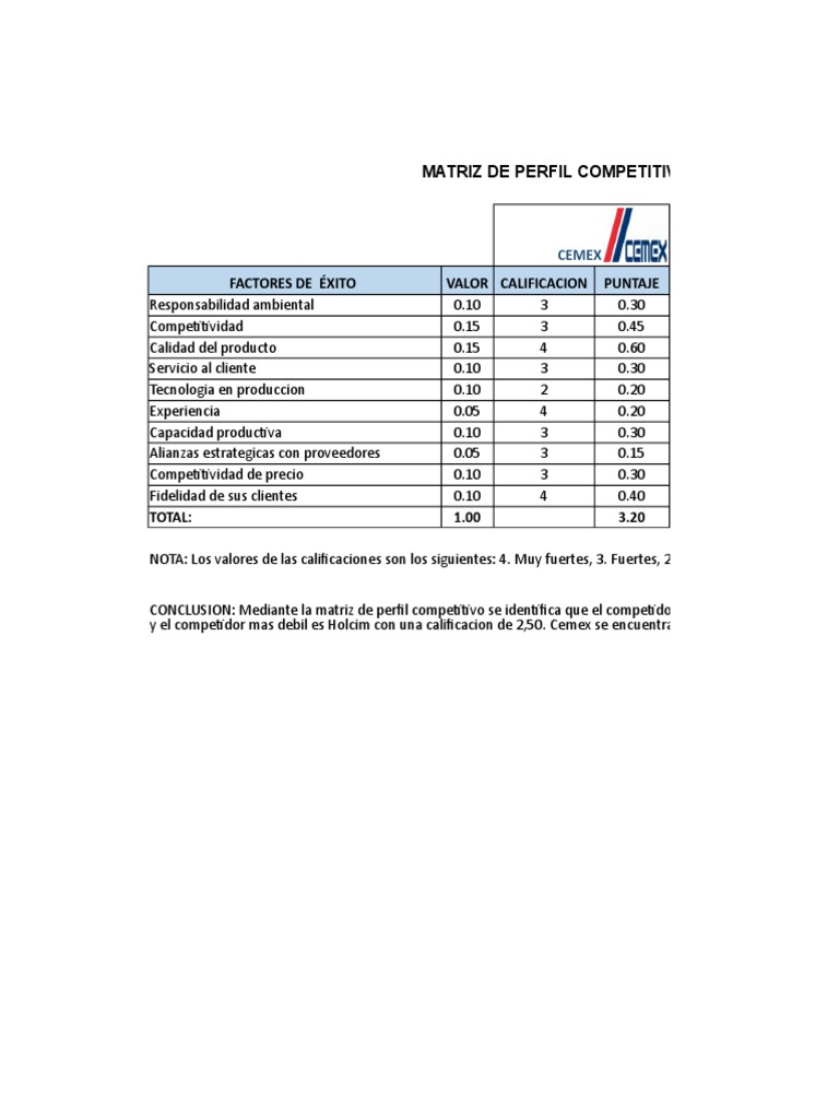 Matriz MPC | PDF | Organización Industrial | Ciencias económicas