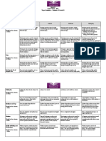 Log: Total Marks: 50: Check Out The Links As An Example of Some Blogs