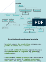 Estructura de La Materia