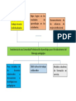 Arbol de Problemas