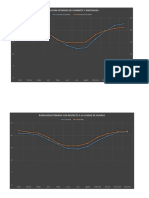 Grafico Radiacion Estimada Alcantarilla y Huaraz