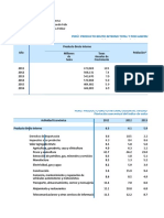 Trabajo de Indicadores Economicos Del Peru