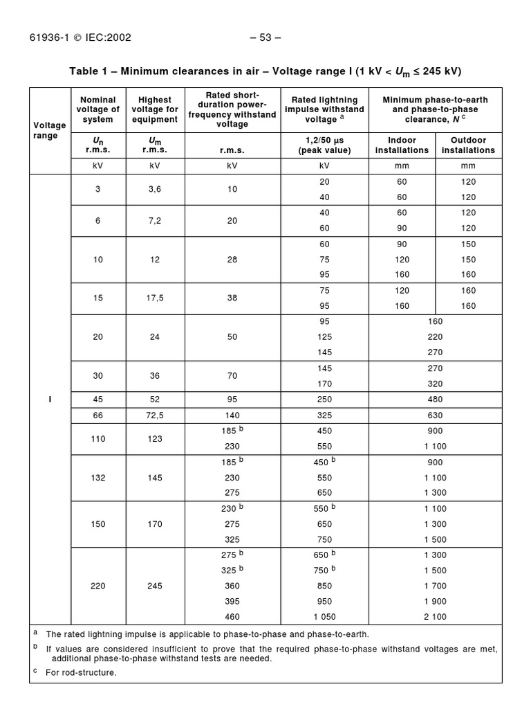 Phase Clearance IEC 61936Part 1 PDF Insulator (Electricity
