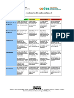 Rúbrica para Evaluar Un Cuestionario Elaborado Con Kahoot