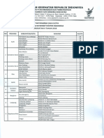 Daftar Wahana & Kuota PIDI A2 2018 PDF