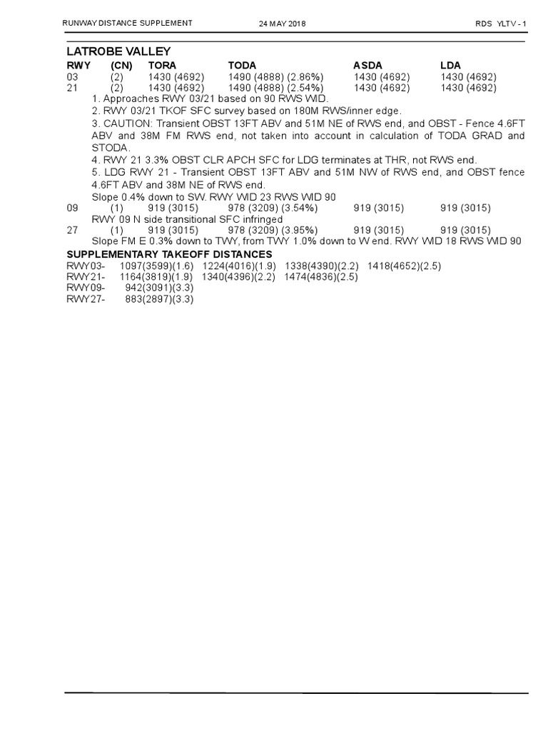 Latrobe Valley: RWY (CN) Tora Toda Asda LDA | PDF