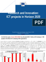 Research and Innovation: ICT Projects in Horizon 2020