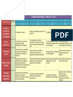 Rúbrica EF Composición Rítmica 1 ESO