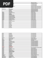 Folhas Liturgicas Do Orisaismo e Ifaismo