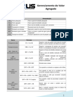 Gestão de Projetos - Fórmulas para Cálculo Do Valor Agregado