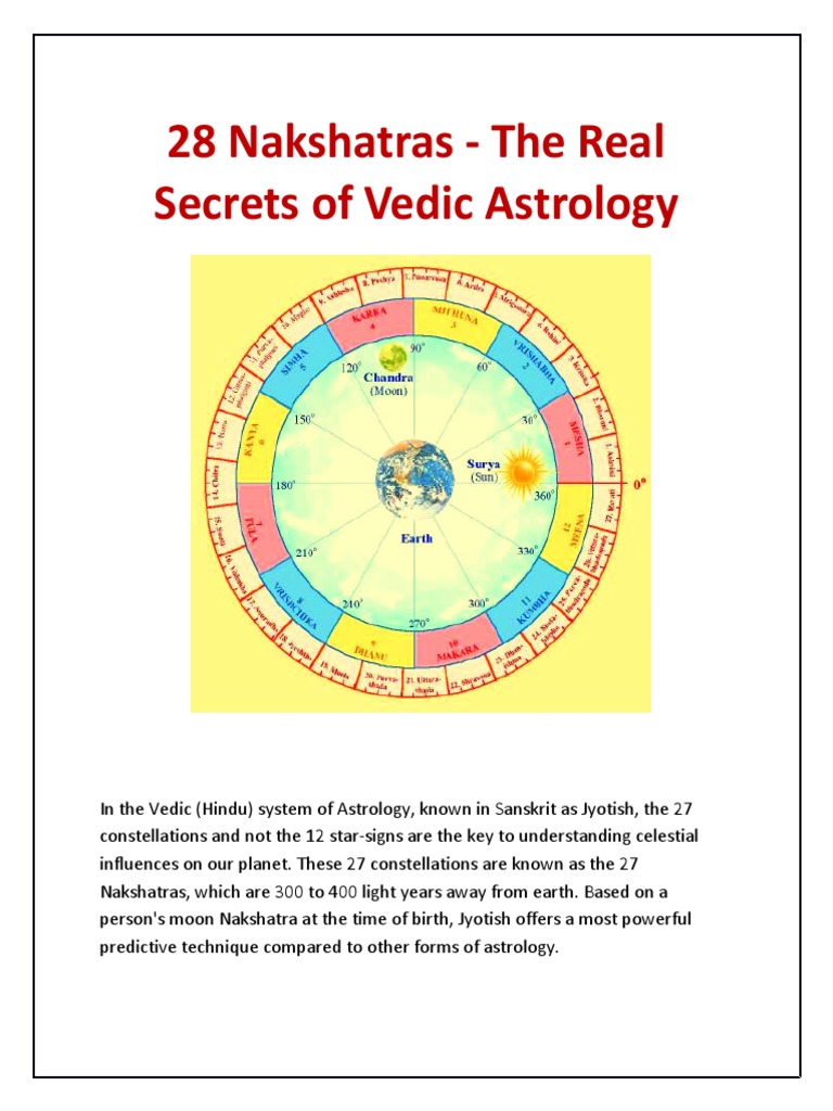 Secrets of the 27 Nakshatras in Vedic Astrology | PDF | Hindu Astrology ...