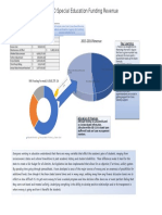 Finance Funding Stream