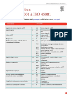 Comparando a OHSAS 18001 à ISO 45001 (baixe o arquivo)
