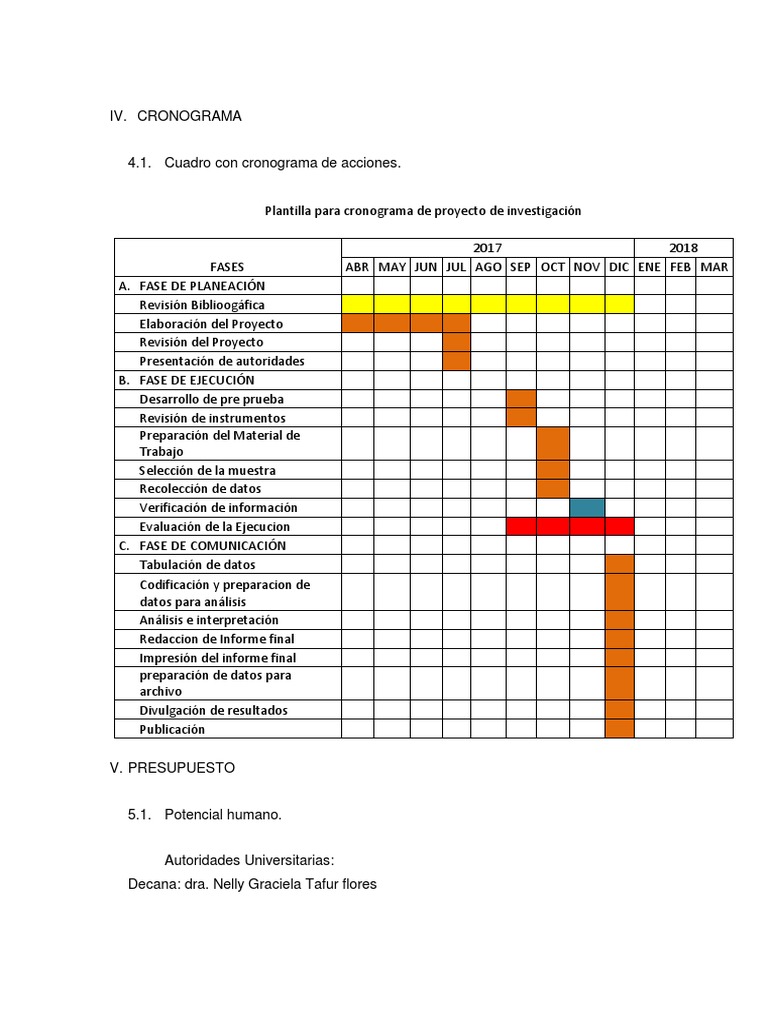 Cronograma y Presupuesto del Proyecto | PDF | Tecnología de medios ...