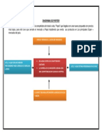 Porter Coca Cola Diagrama