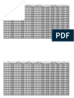 Costing Table