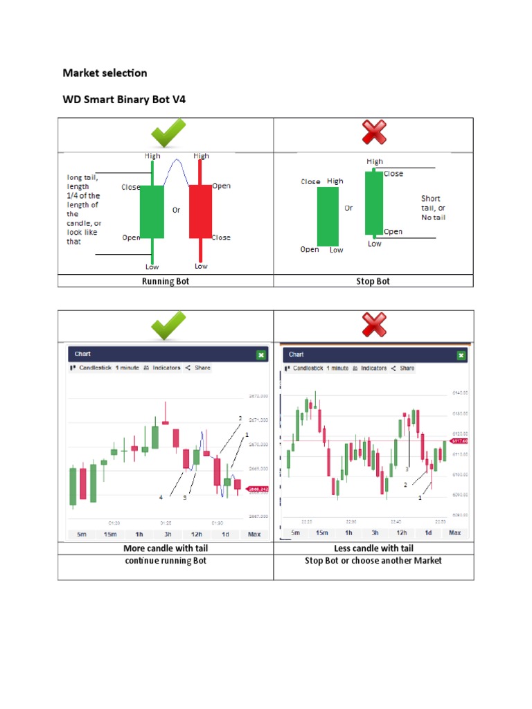 Smart Binary Bot V4 Market Guide | PDF