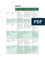 Microsoft Word - Tabla Vitaminas.doc