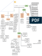 Mapa Conceptual