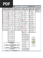 Tabela de Iões 11ano