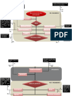 Diagrama de Flujo