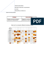 Matriz de Pre