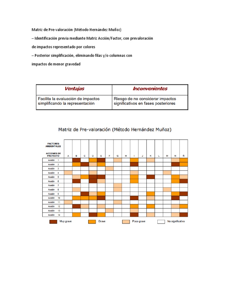 Matriz de Pre | PDF