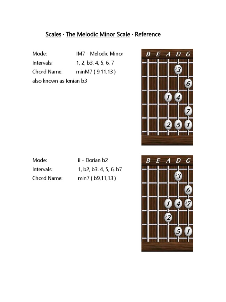 Melodic Minor Scale Patterns for Guitar | PDF