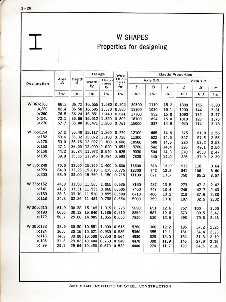 Tablas AISC PDF | PDF