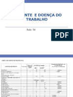 Acidente E Doença Do Trabalho: Aula 04