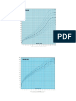 Percentiles Peso y Altura