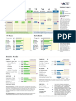 September 2018 Scorereport