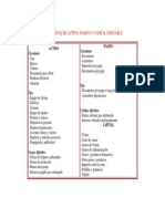 Clasificación de Las Cuentas a-p-pt